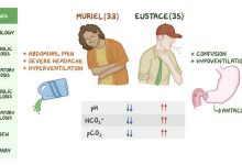acidosis