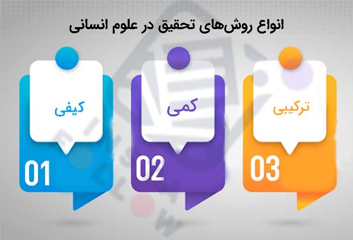 انواع روش‌های تحقیق در علوم انسانی