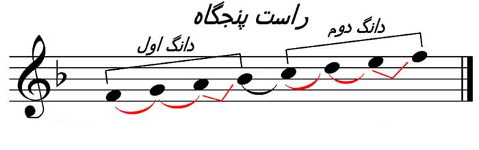 راست‌پنجگاه