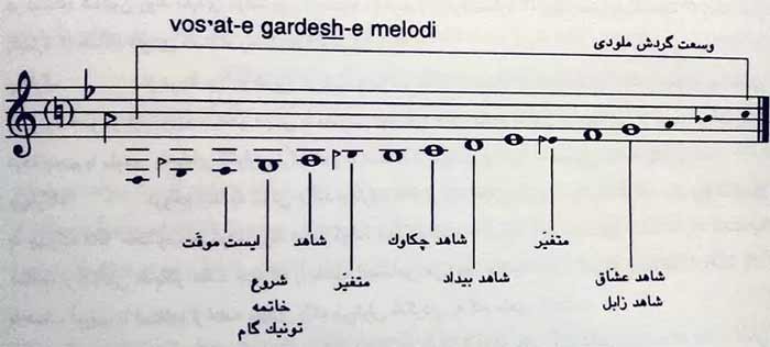 دستگاه همایون