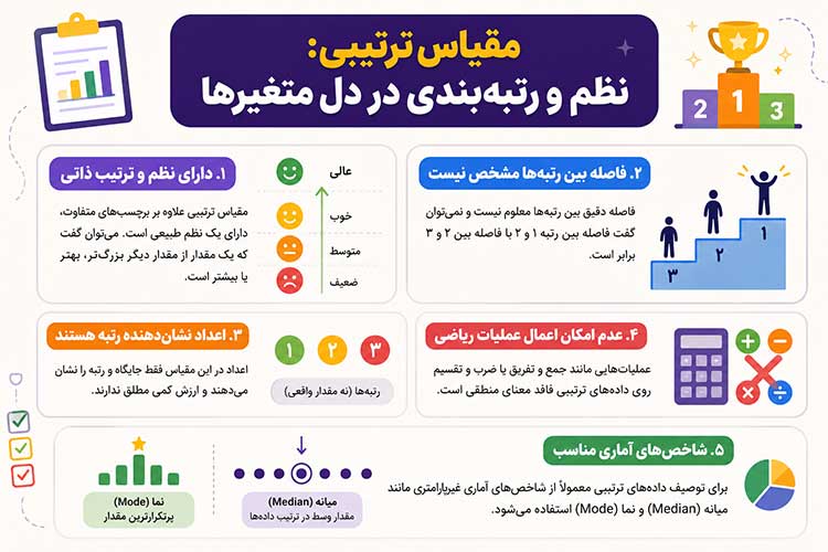 جدول مقیاس ترتیبی