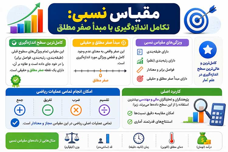 جدول مقیاس نسبی